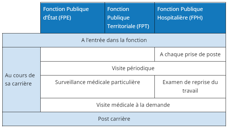 Missions SST Et RH En Collectivit s Du Suivi Des Visites M dicales missions-sst-et-rh-en-collectivit-s-du-suivi-des-visites-m-dicales