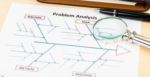 Méthode des 5M : Comment optimiser sa résolution de problèmes