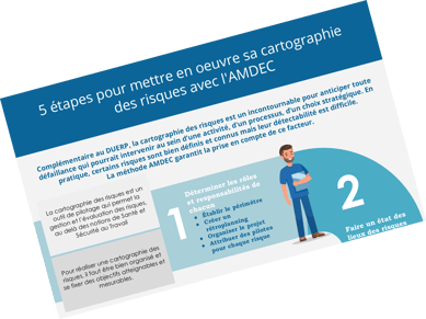 Analyse des risques : Exemple d'une méthode AMDEC Produit