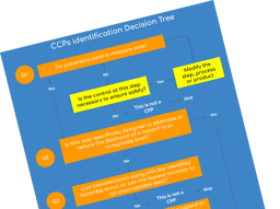CCPs identification decision tree