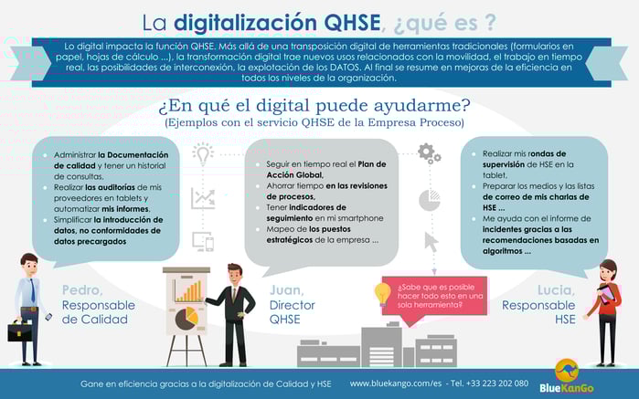 La digitalización QHSE, ¿qué es _-1