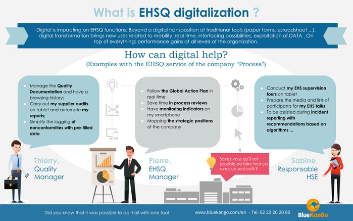 What is EHSQ digitalization_