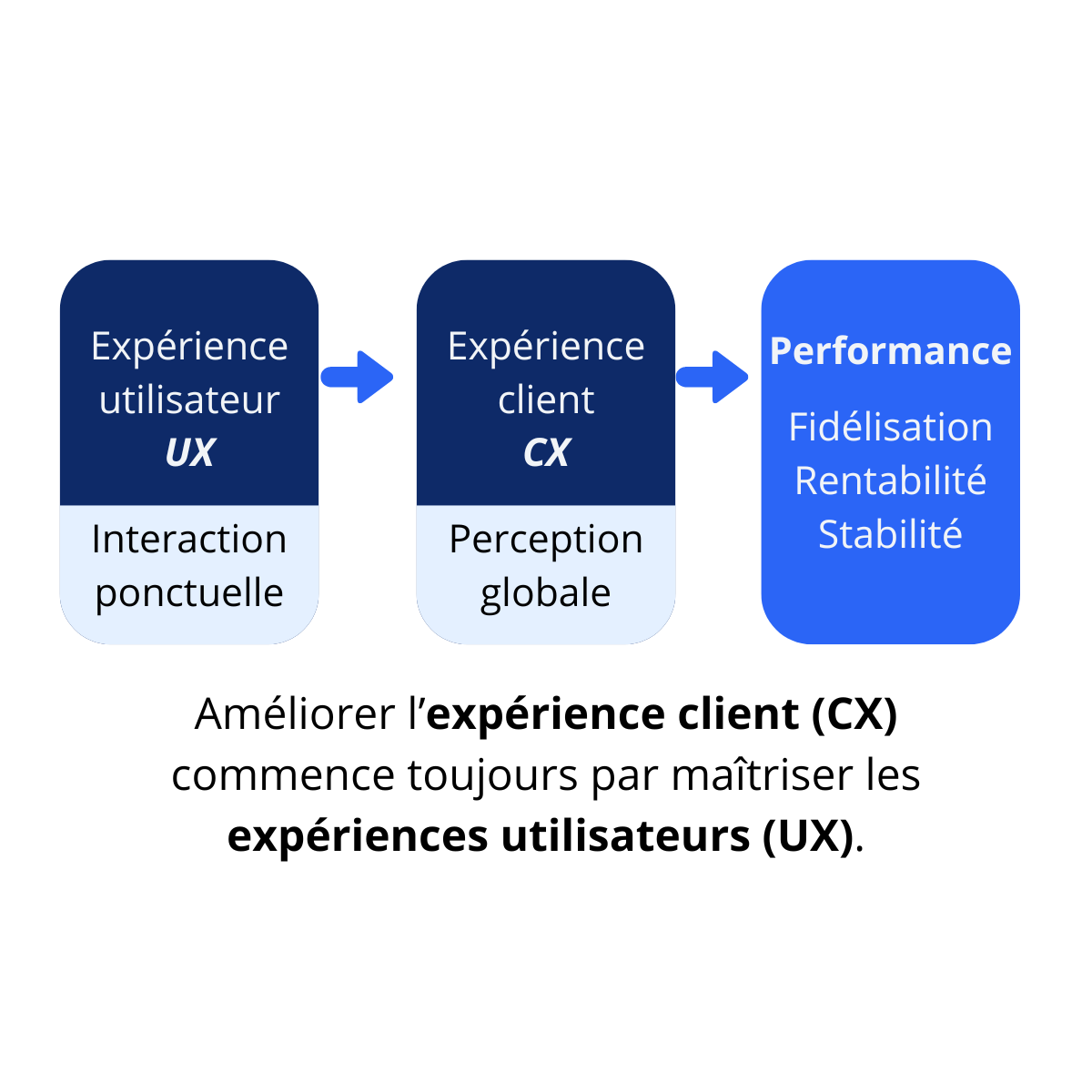 CX restauration rapide