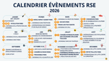 Calendrier 2026 RSE