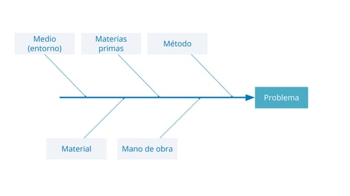 Graph Outils Qualité