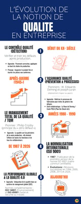 Évolution de la Qualité en entreprise (1)