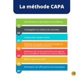Méthode CAPA