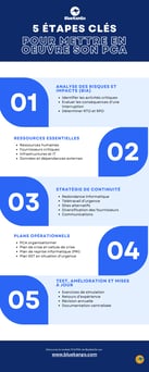 5 étapes clés