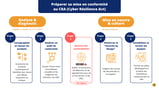 Infographie CRA