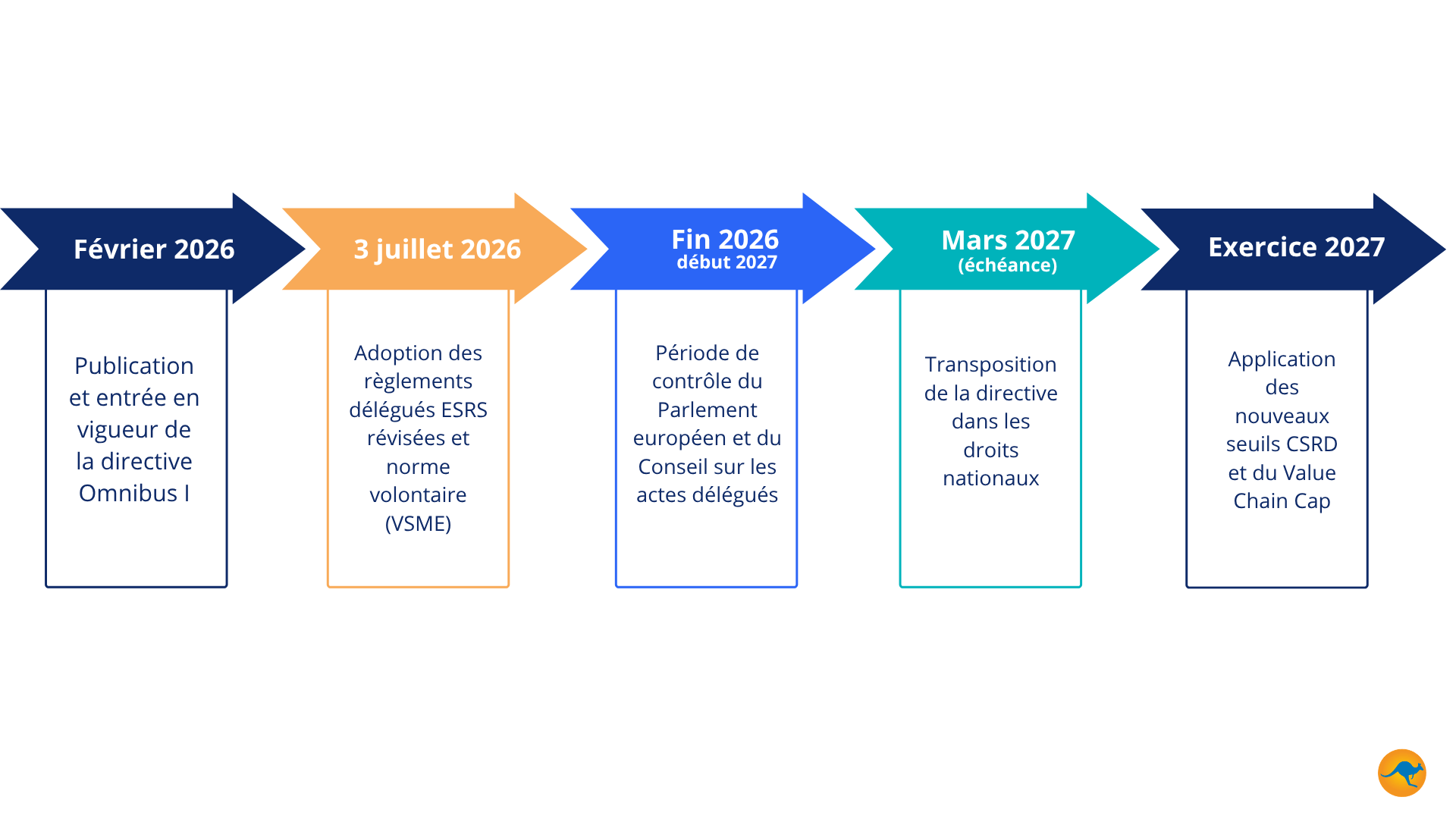Calendrier_value chain cap (2)