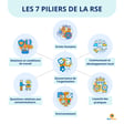 LES 7 PILIERS DE LA RSE - PNG