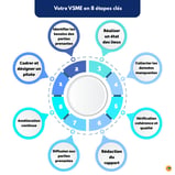 Les 8 étapes pour structurer votre reporting volontaire