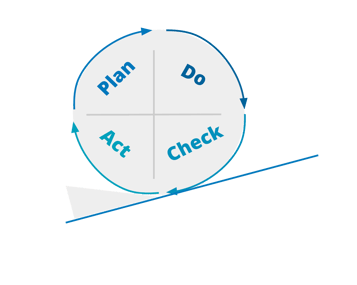 PDCA