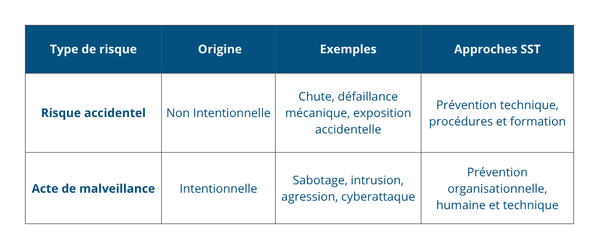 Prévenir les actes de malveillance (4)