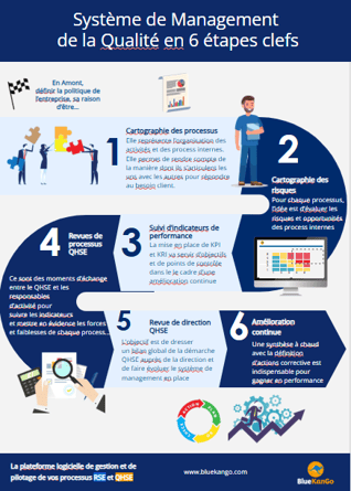 Smq Package Comment mettre en place un SMQ
