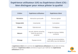 Tableau comparatif UX vs CX