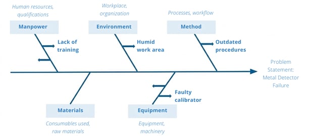 Votre texte de paragraphe