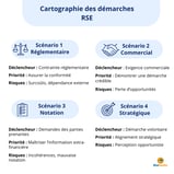 Cartographie des démarches RSE