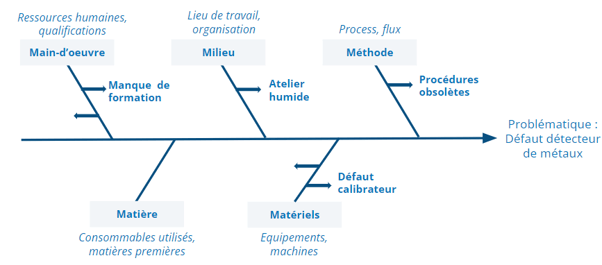 diagram_ishikawa
