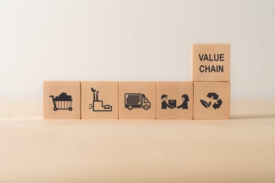Blocs en bois alignés représentant les différentes étapes d’une chaîne de valeur durable : approvisionnement, production, transport, distribution et recyclage. Un bloc supplémentaire porte le texte « VALUE CHAIN », illustrant le concept de chaîne de valeur et d’économie circulaire.