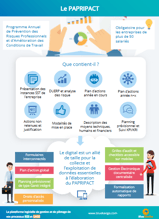 infographie PAPRIPACT