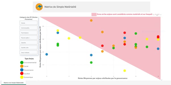 matrice_de_simple_materialite