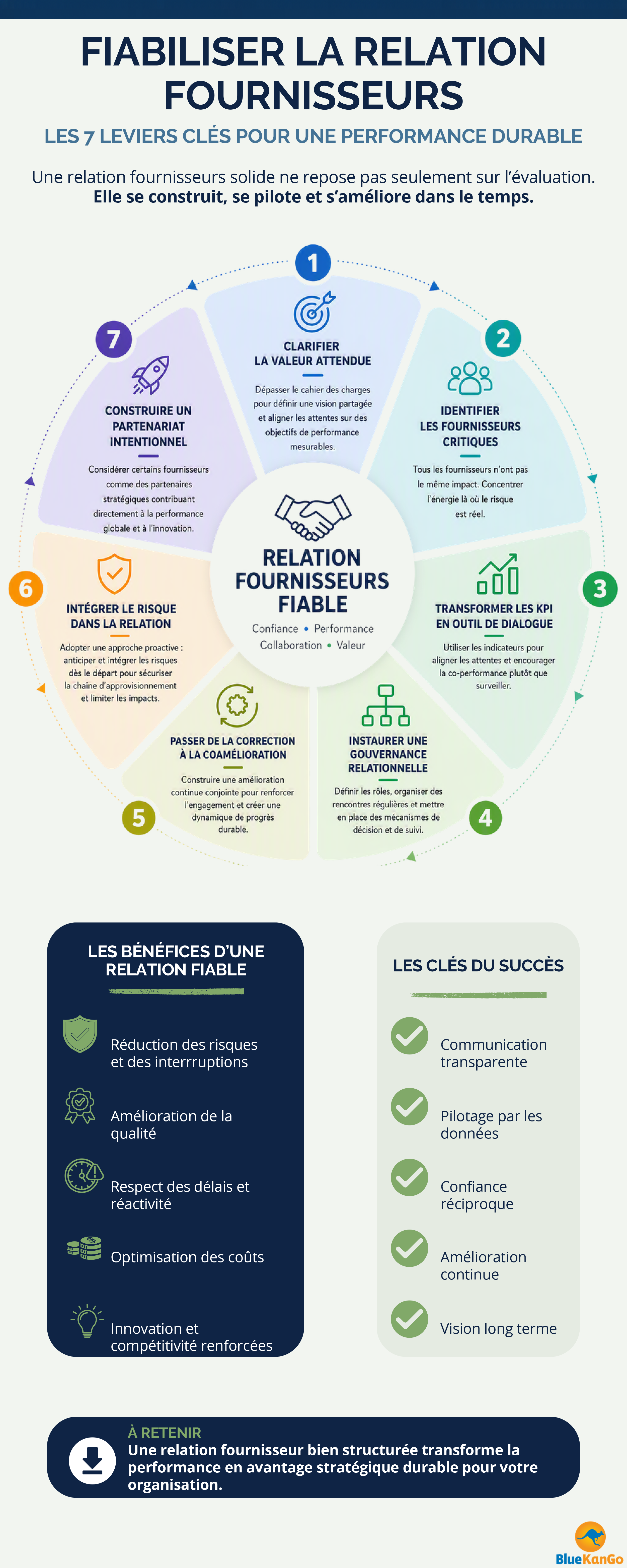 relation fournisseur