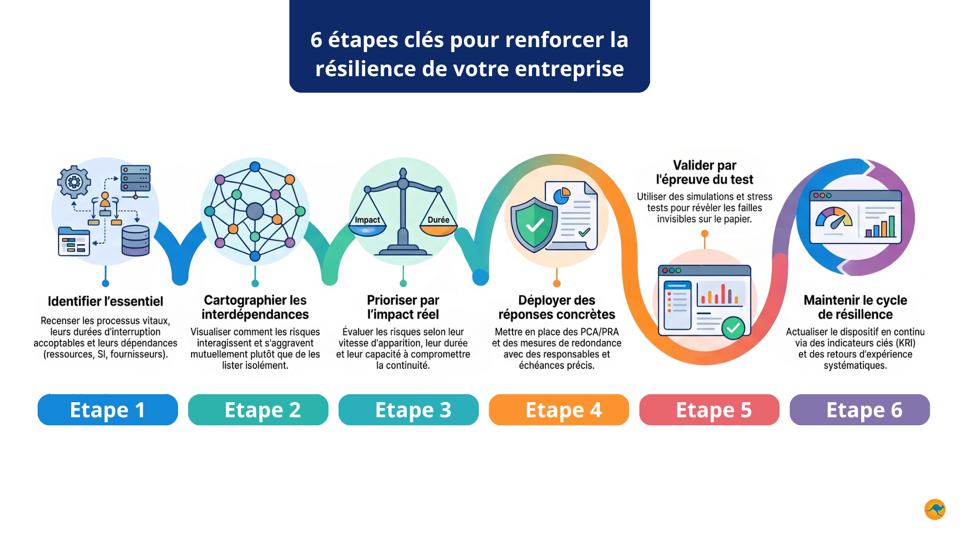 Infographie résilience