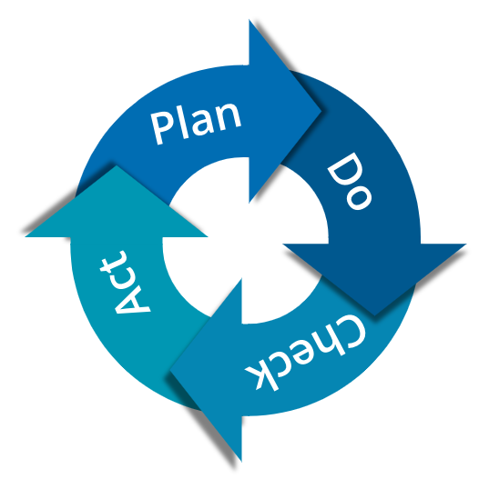 pdca